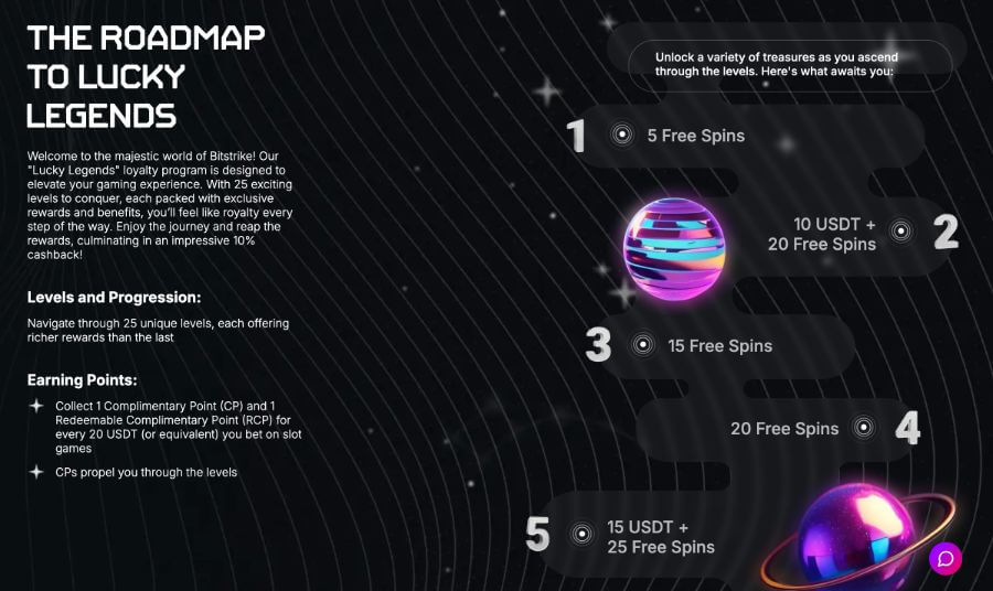 Bitstrike VIP program NZ